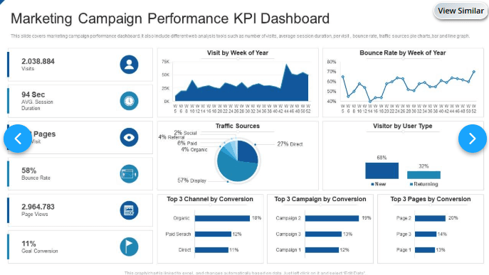 Campaign Optimization