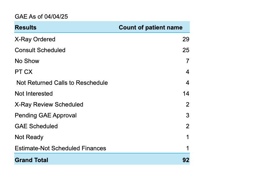 H1 2026 Company Results campaign result